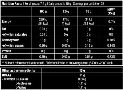 BCAA 8:1:1 Zero - 250g powder (Biotech USA)