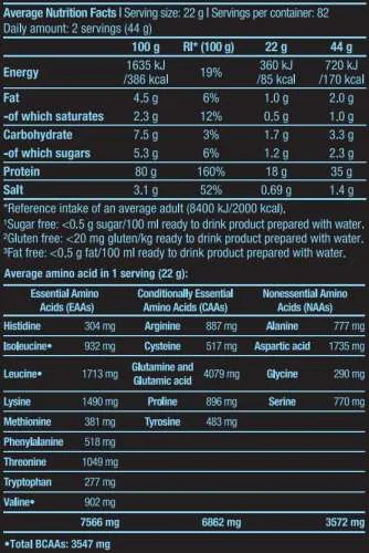 Biotech USA Hydro Whey Zero Isolate