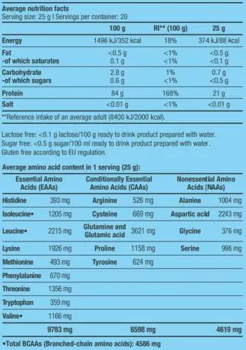 Iso Whey Zero Clear - 500g Dose (Biotech USA)