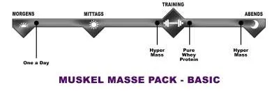 Muscle Mass Pack - Basic (Biotech USA)