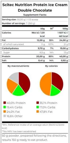Protein Ice Cream - 350g Beutel (Scitec Nutrition)