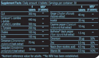 Biotech USA Super Burn