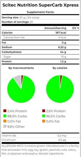 Supercarb Xpress - 1KG Beutel (Scitec Nutrition)