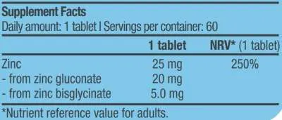 Biotech USA Zinc Duo