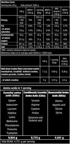 Hyper Mass 5000 - 6800g powder (Biotech USA)