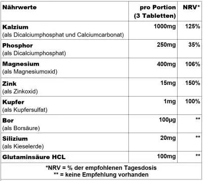 Calcium Zinc Magnesium - 100 Tabletten (Biotech USA)