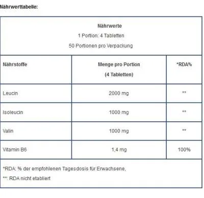BCAA + B6 - 200 Tabletten (Biotech USA)