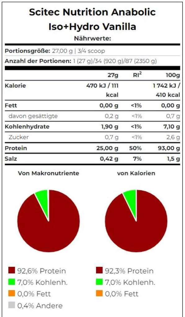 Anabolic Iso + Hydro - 920g powder (Scitec Nutrition)