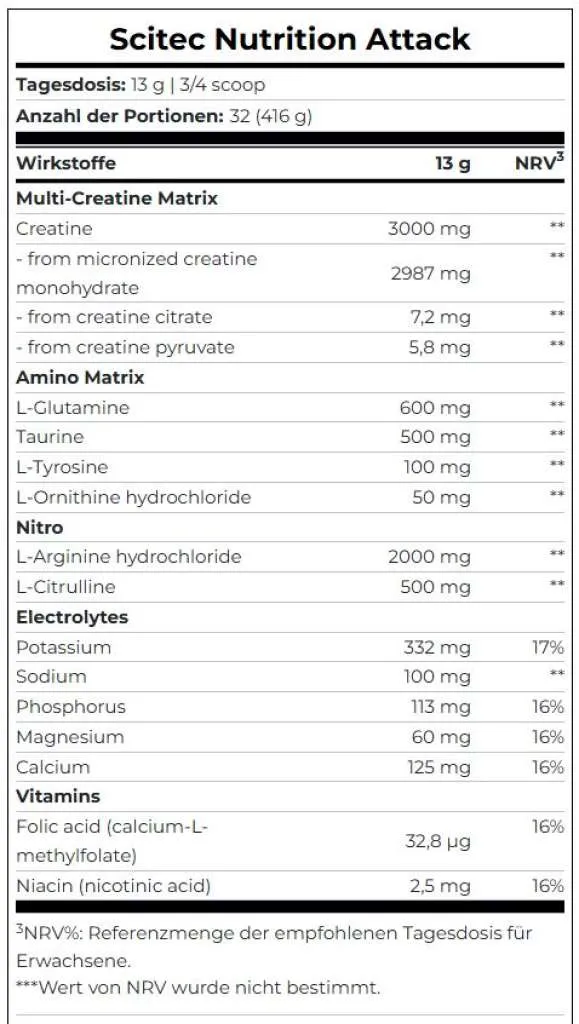 Scitec Nutrition Attack