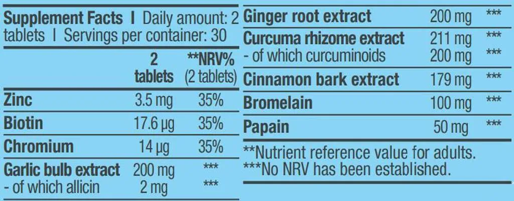Biotech USA Digestion & Metabolism