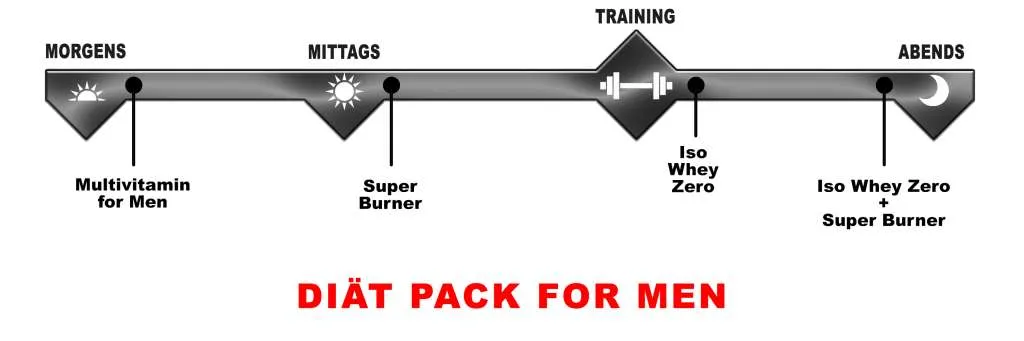 BiotechUSA Diät Pack for men