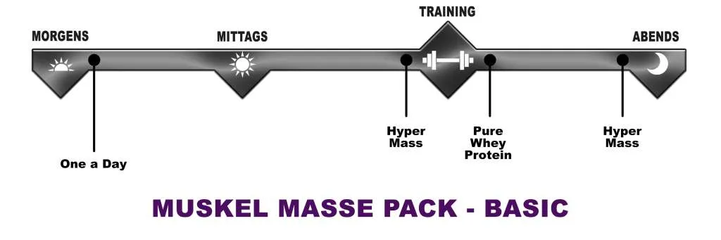 Muscle Mass Pack - Basic (Biotech USA)
