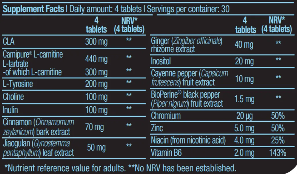 Biotech USA Super Burn