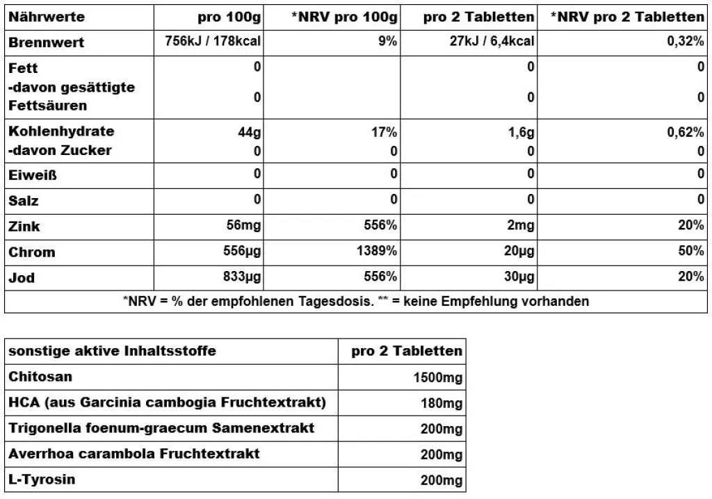 Fat-X - 60 tabs (Biotech USA)