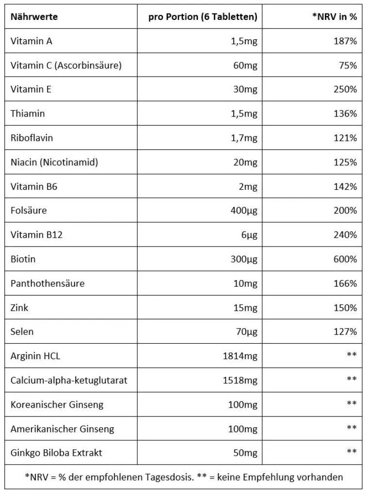 Mens Arginine - 90 Tabletten (Biotech USA)